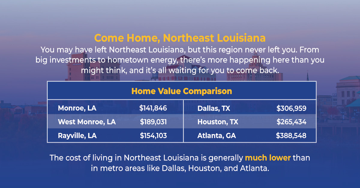 LED_FastStart's tweet image. Moved away? We get it. But Northeast Louisiana is changing — and it might surprise you.
Big things are happening here:
✨ A $10B Meta data center
💼 New jobs + training programs
🏠 Affordable home prices
🌳 Parks, lakes, and weekends that feel like vacation
If it’s been a…