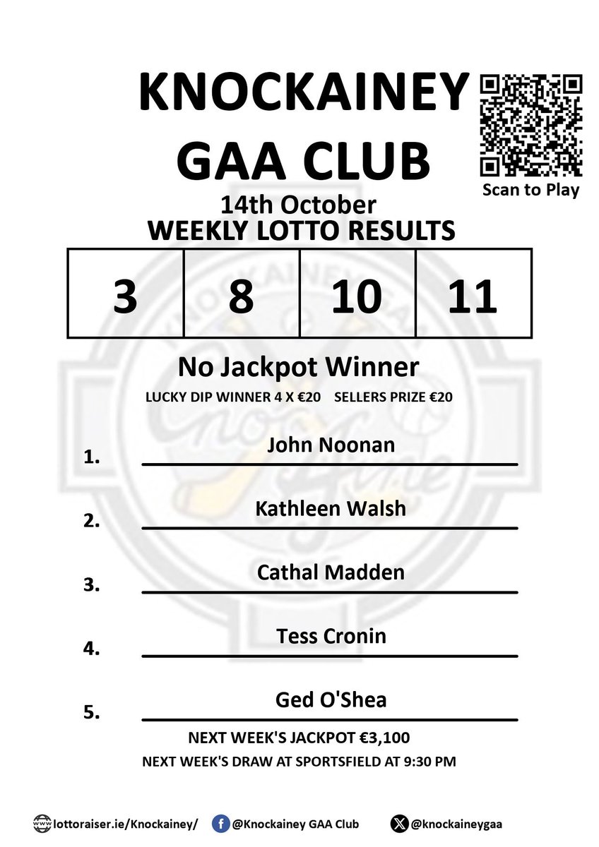 Knockainey G.A.A. Club
Play Online: lottoraiser.ie/Knockainey
Weekly Lotto Results 14th October
Numbers drawn: 3, 8, 10, 11
No Jackpot Winner

LUCKY DIP WINNER 4 X €20  +  SELLERS PRIZE €20
John Noonan;
Kathleen Walsh;
Cathal Madden ;
Te
#Knockainey_Results