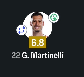 ArsenalRadar's tweet image. Arsenal boys absolutely cooked today! 🔥🍳
Merino brace ⚽⚽
Eze on target 🎯
Saka with a cheeky assist 😅
Martinelli goal 🇧🇷
Clean sheets 🧱🔴⚪
The Gunners shining on international duty 💪 #AFC