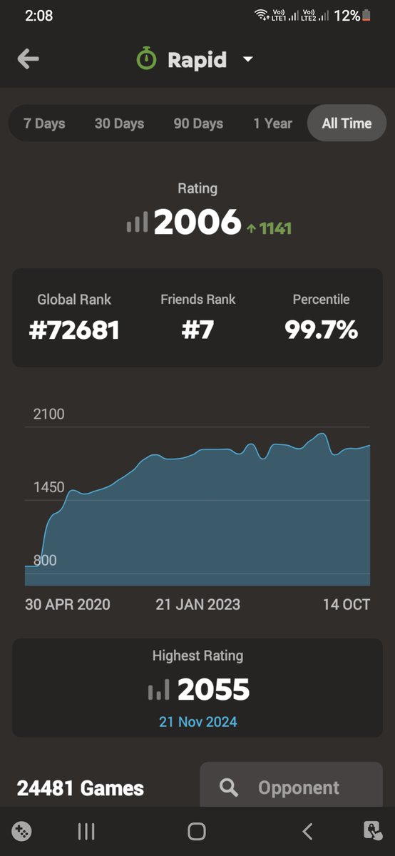 Back to 2000+ rating guys .Let's Go 🔥