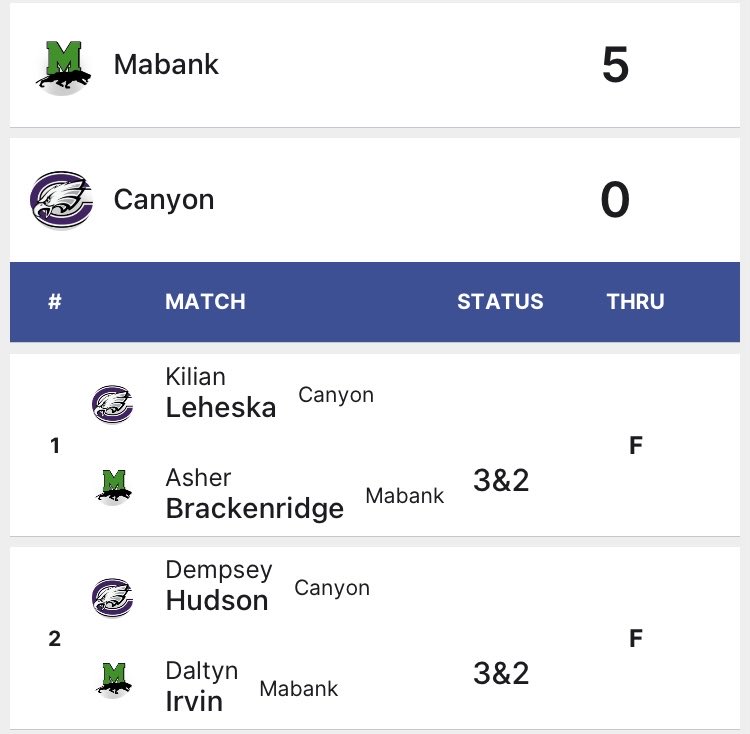 Mabank Golf tweet media