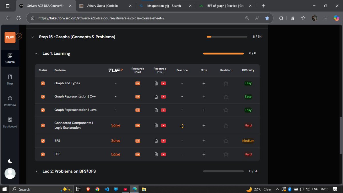 guptaAtharv07's tweet image. Day 24 of #100DaysOfCode
Learned BFS &amp;amp; DFS traversing with striver, No one could explain it any better, Thank you so much @striver_79 for such an awesome content.
Started reading documentation of JS with GFG
#LearnInPublic #DSA #sde #WebDev #JS #BFS #DFS #Graphs