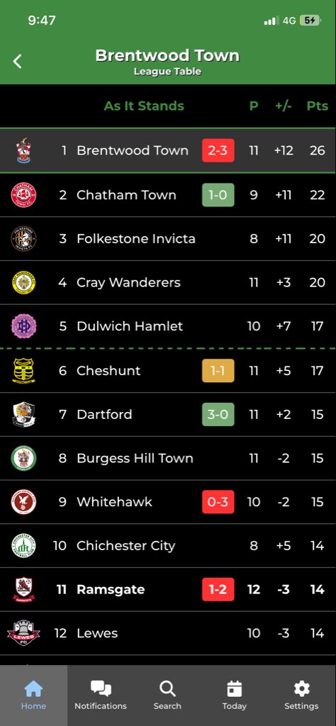 KTangoes's tweet photo. @Joseph_Oakman17 @BrentwoodTownFC Where are SAC ? https://t.co/VBA1jI4kXr