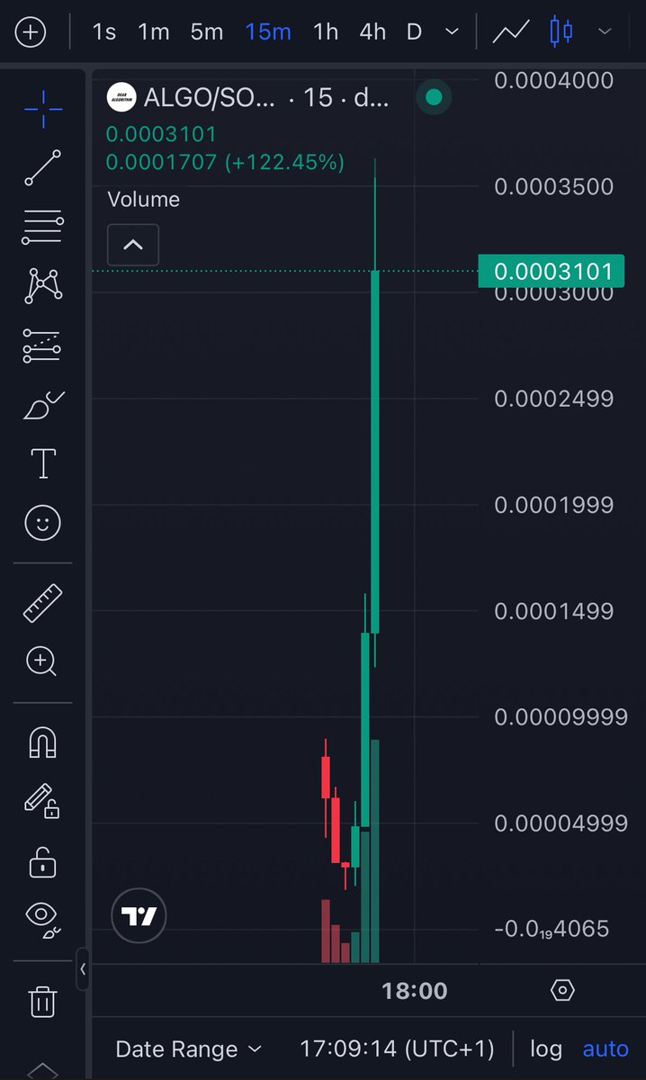 crazycandle_sol's tweet image. $ALGO just turned $69k into $344k — that’s a clean 4.99x!🔥 The chart’s still pushing strong… momentum’s far from over!🚀 #ALGO #CryptoGains
Ca:
3F57ME7sgqaGnajTd5XZeAzsgmE1nxyZvkAUsvRgpump