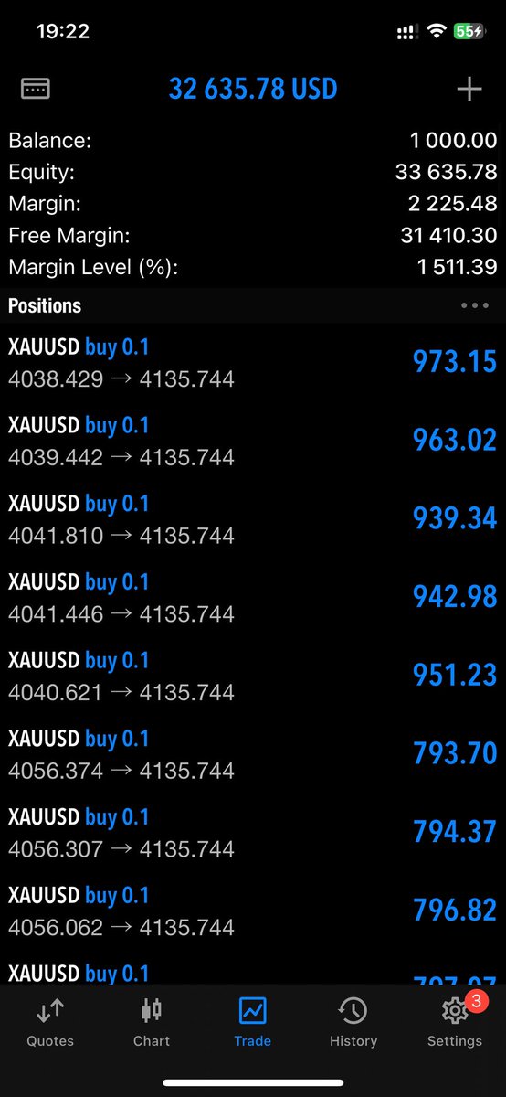 Kyesfx256's tweet photo. Still holding my gold positions 
From $1000 to $30000 a 1:30 RR🚀✅
$100 giveaway still on 👀 https://t.co/OqovHqJFV8