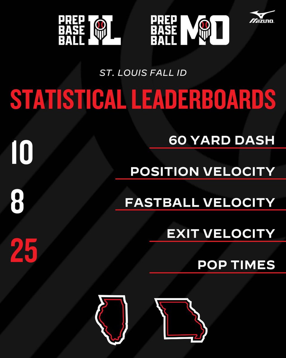 𝘚𝘵. 𝘓𝘰𝘶𝘪𝘴 𝘍𝘢𝘭𝘭 𝘐𝘋: 𝘚𝘵𝘢𝘵𝘪𝘴𝘵𝘪𝘤𝘢𝘭 𝘈𝘯𝘢𝘭𝘺𝘴𝘪𝘴 📊

+ Diving into statistical leaderboards from the St. Louis Fall ID, held this past Thursday at Arsenal BG Ballpark in Sauget, IL.

<a href="/PrepBaseballMO/">Prep Baseball Missouri</a>

🔗 loom.ly/BNFhqQA