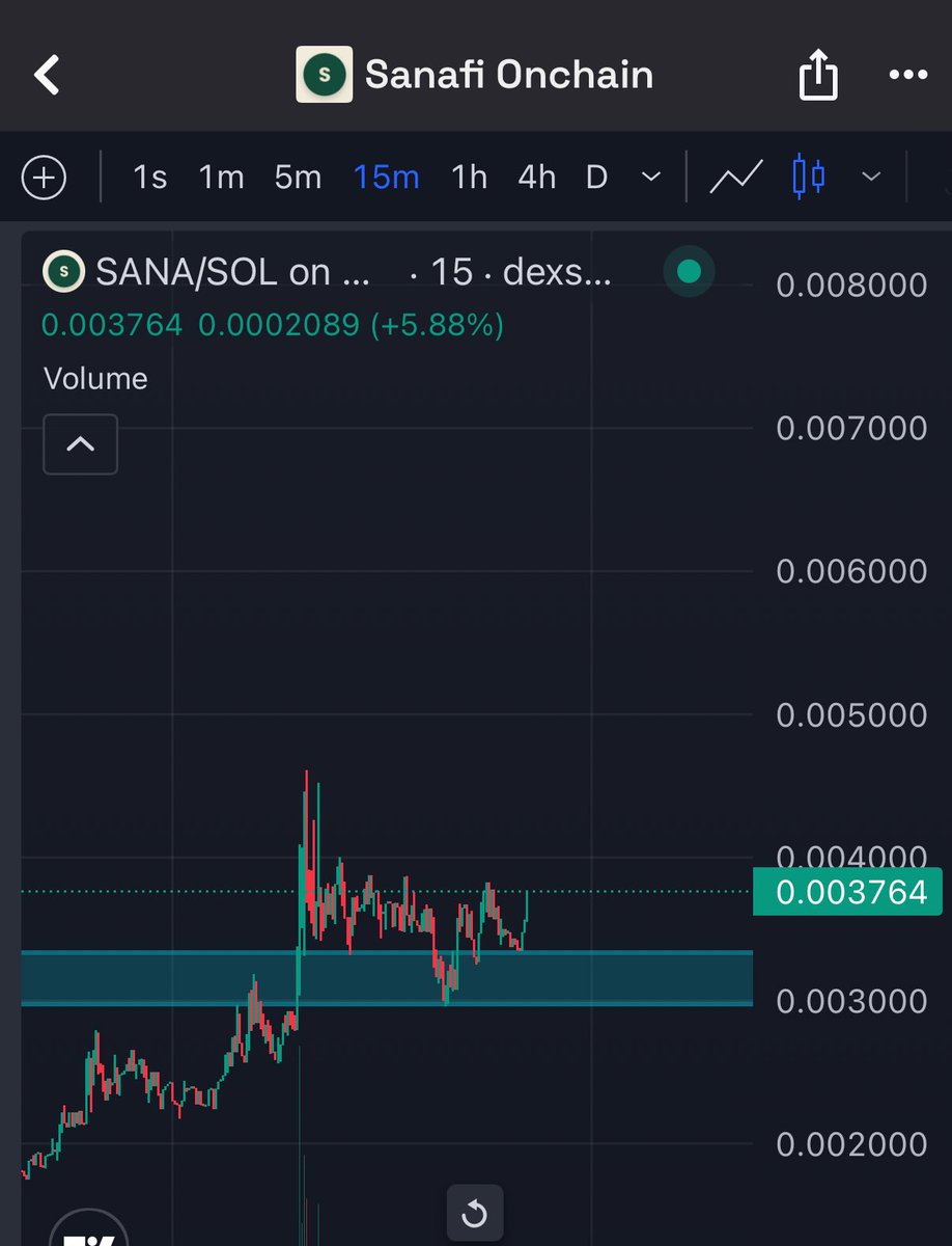 crypto_chin's tweet image. $SANA perfect support/resistance flip✅

Primed for higher prices⏳🚀

$sol $bnb $cro $hype $npt $tao