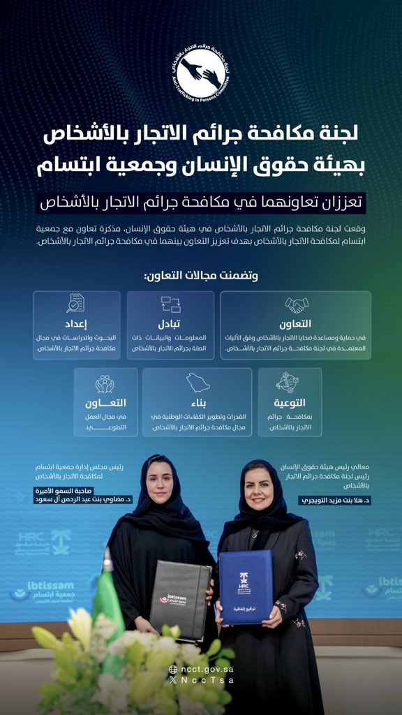وقعت لجنة مكافحة جرائم الاتجار بالأشخاص اليوم اتفاقية تعاون مع جمعية ابتسام، في خطوة رسمية لتعزيز جهود مكافحة جرائم الاتجار بالأشخاص. وتهدف هذه الاتفاقية إلى توحيد السياسات والإجراءات وتطوير برامج التوعية والتدريب، بما يسهم في حماية الضحايا وتعزيز الكفاءات الوطنية في هذا المجال