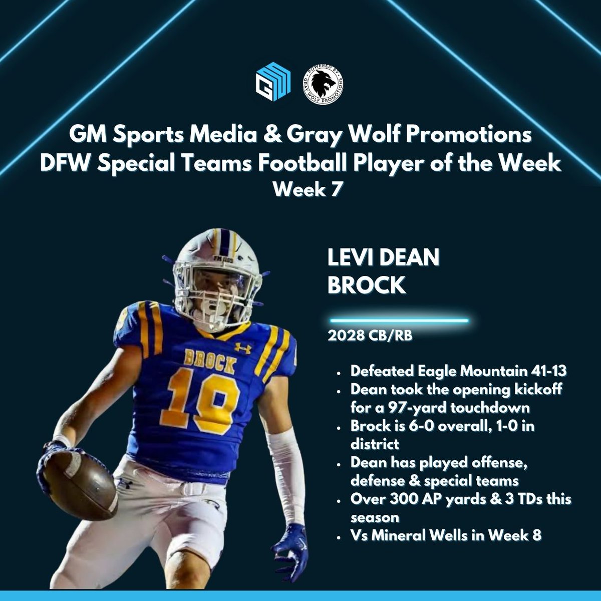 GM Sports Media &amp; Gray Wolf Promotions
DFW Special Teams Football Player of the Week
Week 7

LEVI DEAN | BROCK

⭐️Defeated Eagle Mountain 41-13
⭐️Dean took the opening kickoff for a 97-yard touchdown
⭐️Brock is 6-0 overall, 1-0 in district
⭐️Dean has played offense, defense &amp;