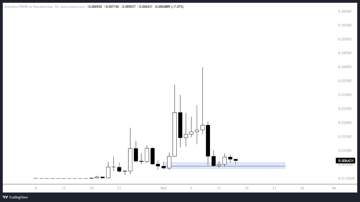 TheEuroSniper's tweet photo. Loaded $PRICELESS in blue 🎯 https://t.co/kBXzdvfxPW