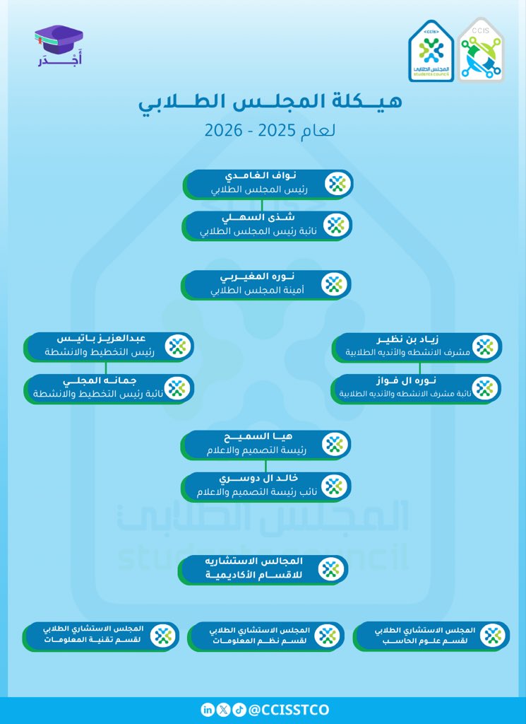 المجلس الطلابي | Student Council tweet media