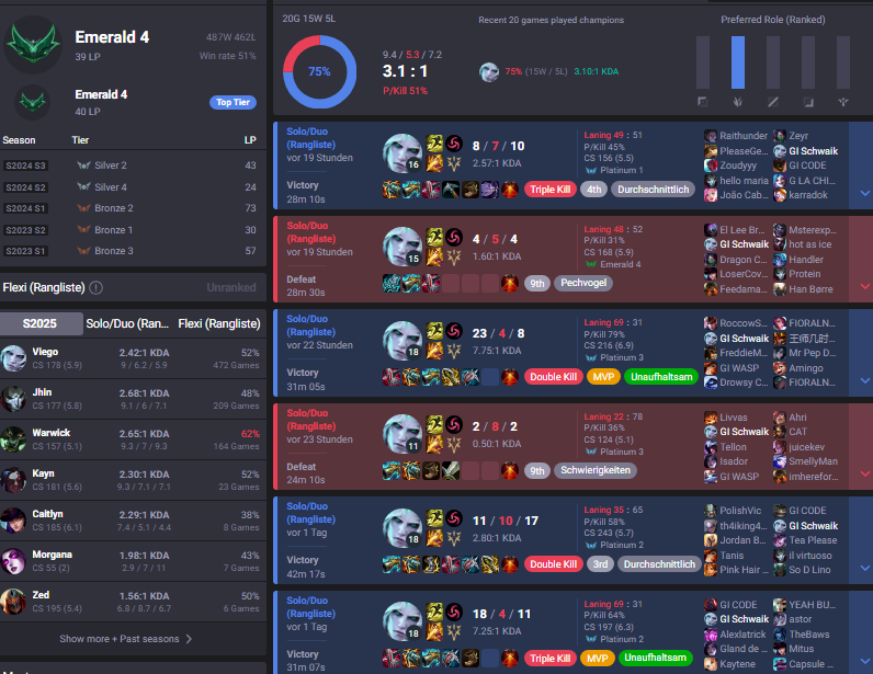 something sweet for the timeline