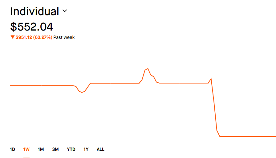 BullishJason's tweet photo. Here is the current state of the portfolio after last Friday lol. Got smoked on calls, and couldn't trade yesterday due to the money not settling from the holiday. Today we're back

Currently in $ZS puts for this Friday. Let's ride https://t.co/0EPLJ8xpdy