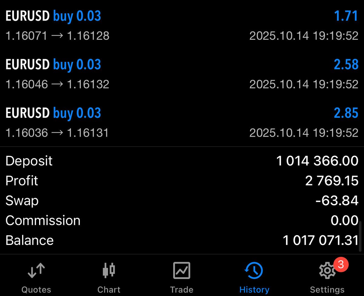 SYFR_ai's tweet image. $1,000,000 Live account investment with @SYFR_ai updates🤖

Forex is a whales game only the bold swim deep enough to eat.

Invest without having to look at the markets &amp;amp; live better 🩵

Track our trading portfolio: myfxbook.com/members/SYFR