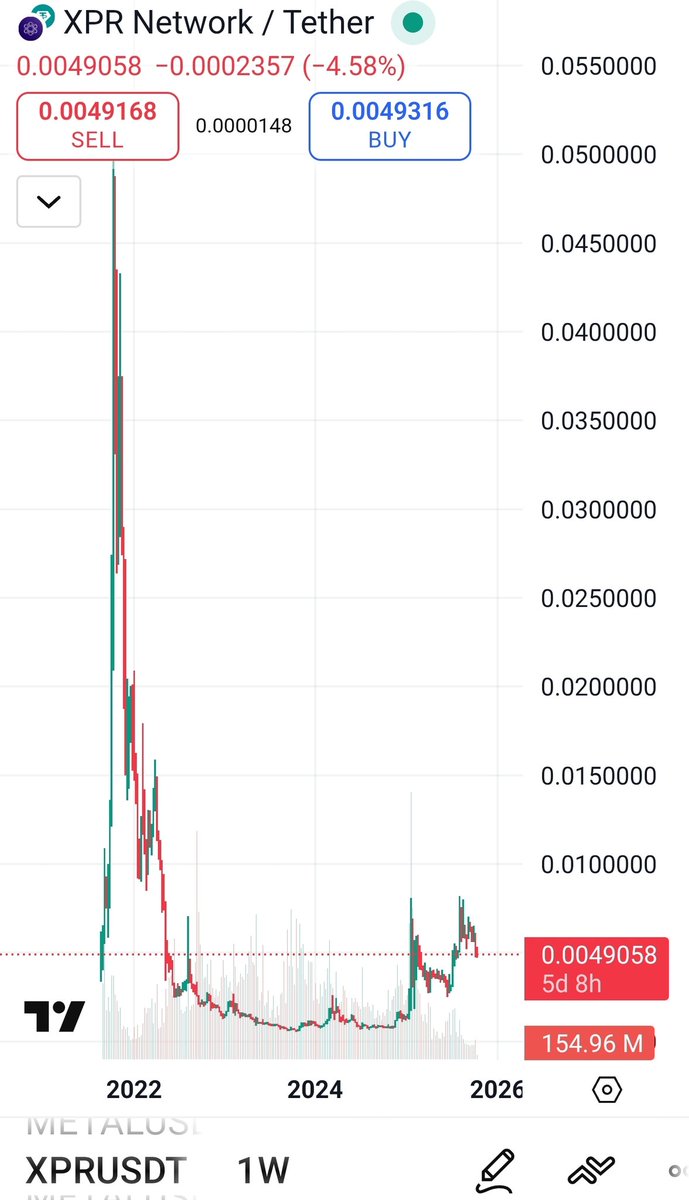 R_U_M_I_II's tweet image. Don’t blink. The $XPR comeback will shake the space. 👀💥

#XPRNetwork #metalblockchain 
#fintech
#AChain