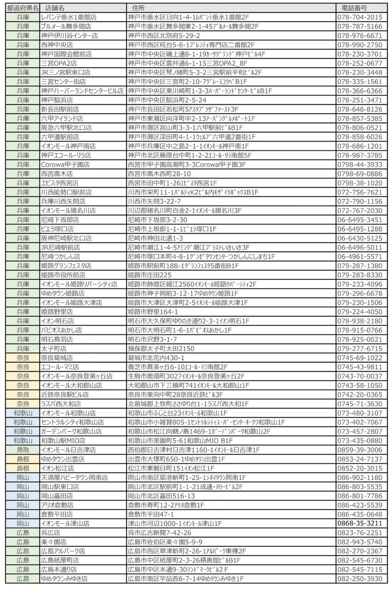 ラムのランプステーキ販売店舗一覧はこちら。 全部で5ページあります