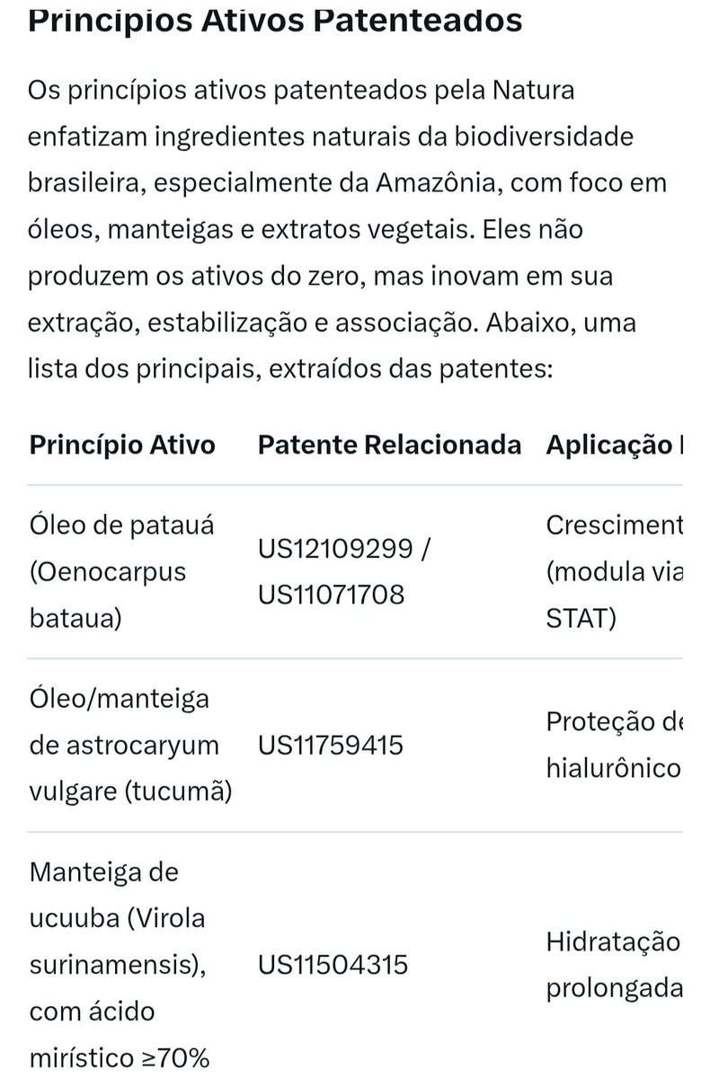 HenriqueSoldani's tweet photo. Boicotem a Natura

Lembra da "cartinha pela democracia" de 2022, assinada pelo cofundador da Natura, Guilherme Leal, pra defender as urnas? Pois é, o mesmo Leal foi vice na chapa presidencial de Marina Silva em 2010 e financiou sua ONG. 

Antes de virar ministra, Marina propôs leis como o PL 306/95 sobre patrimônio genético da Amazônia – que, na prática, abriu portas pra patentes de empresas como a Natura, explorando ��leos e extratos indígenas sem contrapartida justa pros povos locais. 

Perguntei pro Grok sobre os cosméticos patenteados da Natura e fiquei perplexo: mais de 1.300 registros, muitos usando biomassa amazônica (como óleo de patauá e manteiga de ucuuba) pra lucrar bilhões, enquanto indígenas denunciam biopirataria "apoiada" por ela. 

Boicotem!
