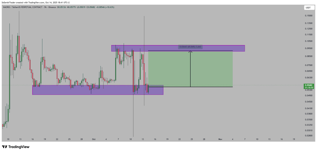 Tryrexcrypto tweet picture