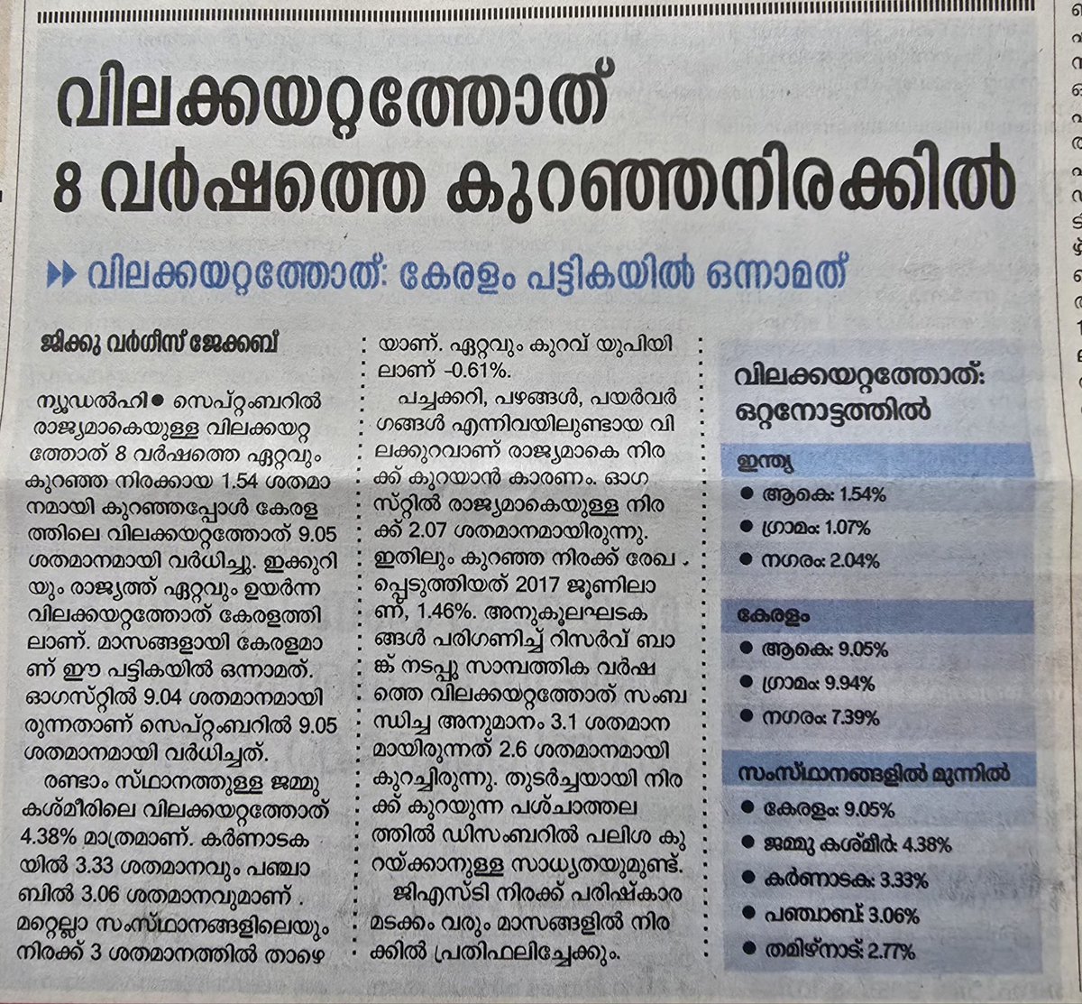 രാജ്യത്തു വിലക്കയറ്റം കഴിഞ്ഞ 8 വർഷത്തെ താഴ്ന്ന നിരക്കിൽ..1.54%

പക്ഷെ വിജയൻ സർ ന്റെ No. 1 കേരളം മാത്രം 9%.. 
എങ്കിലും തള്ളിനു കുറവൊന്നും ഇല്ല.. ഇതിന്റെ പേരിൽ DYFi അല്ലേൽ എസ്എഫ്ഐ വാ തുറക്കില്ല.. അവർക്കിഷ്ടം രാഹുൽ എവിടെ പോകുന്നു. എന്നൊക്കെയാ 😂😂