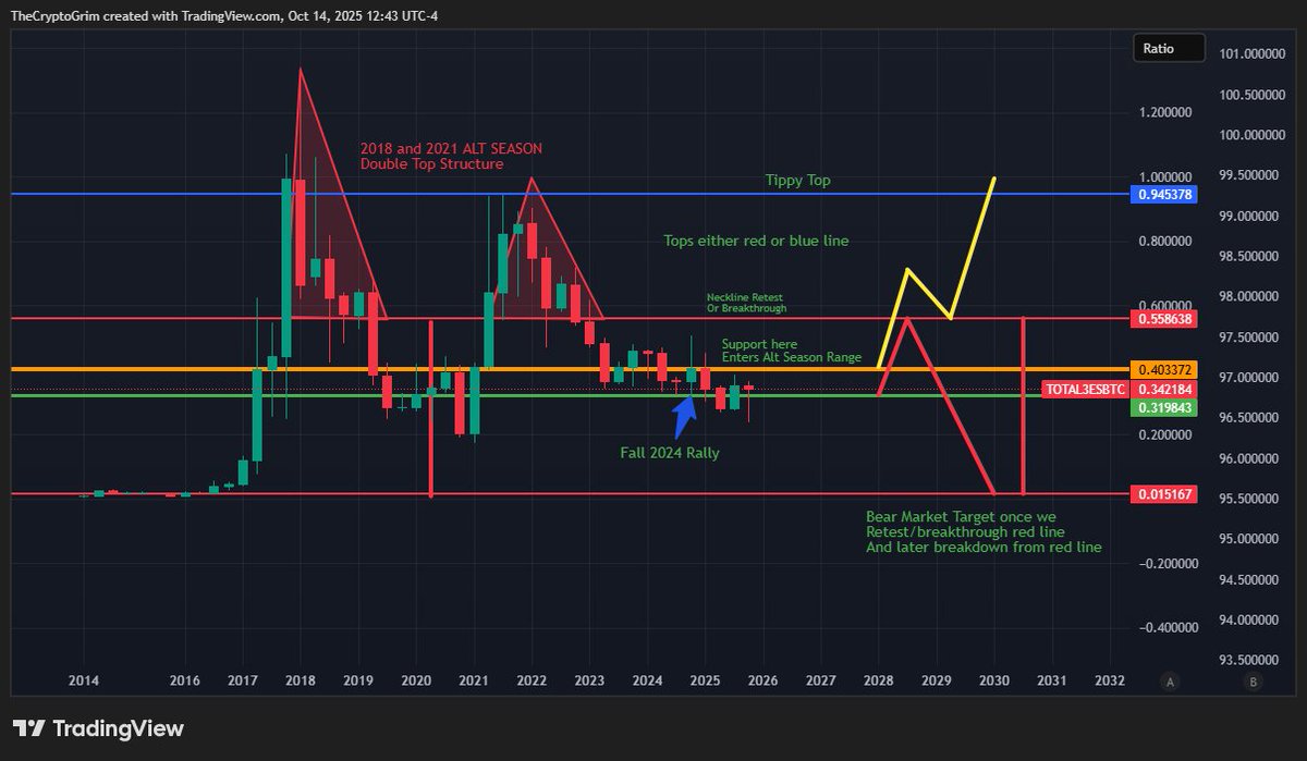 CryptoGrim tweet media
