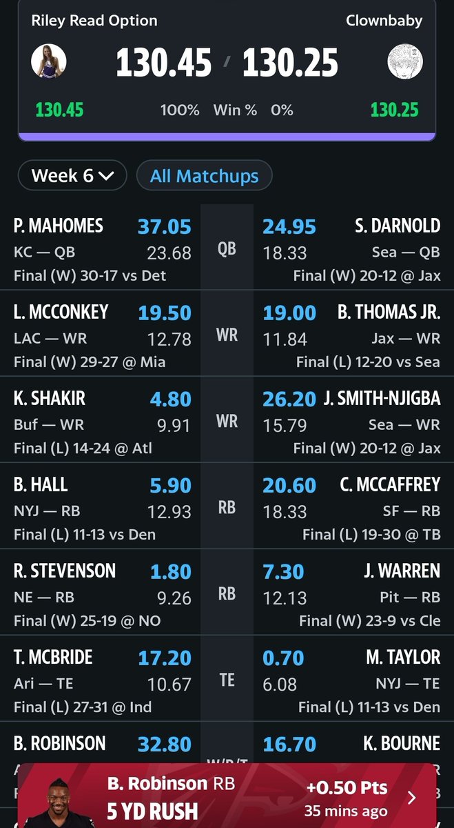 StandingJoke's tweet photo. @MatthewBerryTMR Needed at least 37.4 from Bijan and Shakir. I got 37.6 https://t.co/a3EYjuiPkP