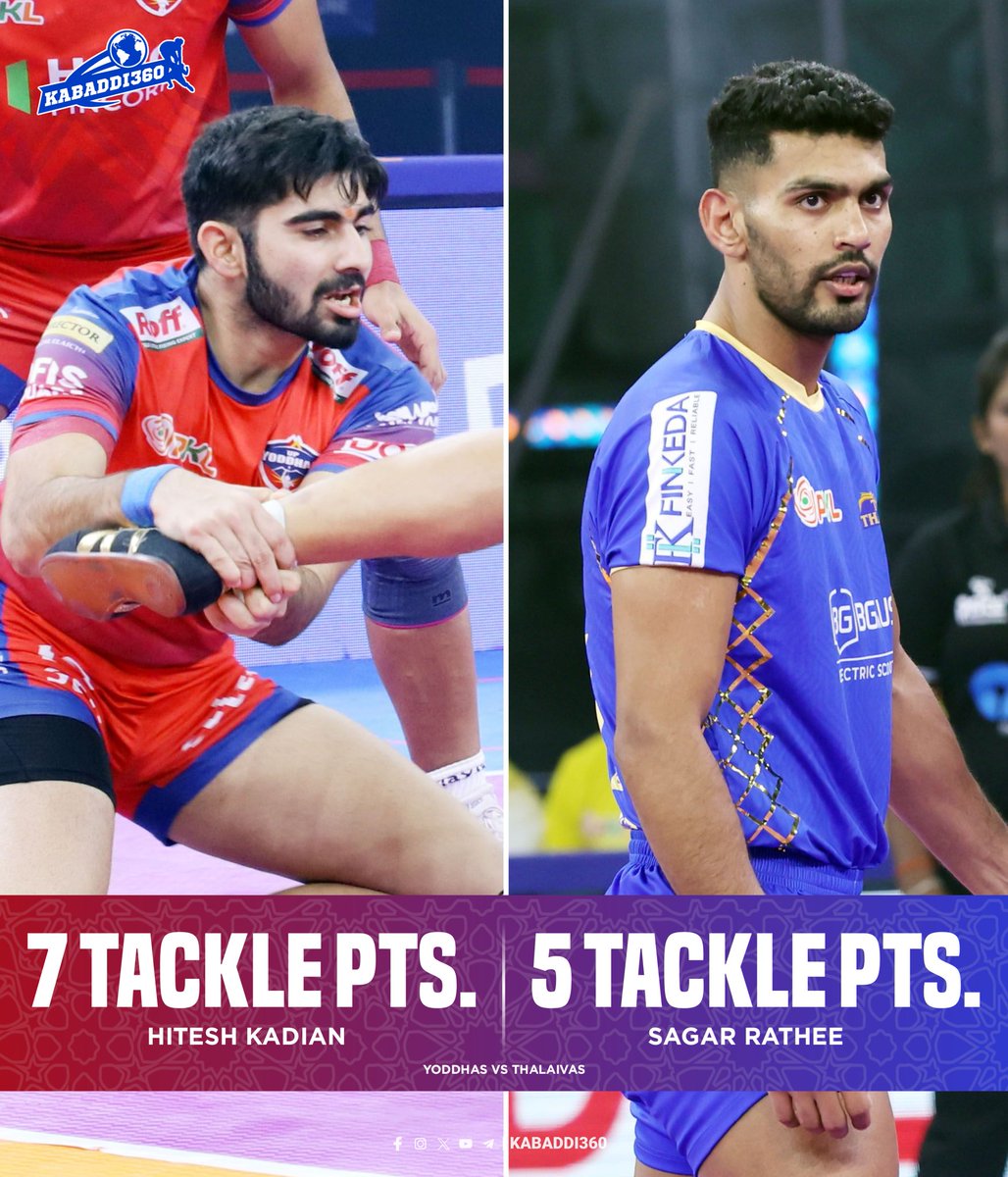 Kabaddi_360's tweet photo. Right corners of both teams scores High 5 , Hitesh scores 2nd & Sagar scored 1st High 5 of season 12
.
.
.
#HiteshKadian #SagarRathee #High5 #ProKabaddi #PKL #PKL12 #PKL2025 #Kabaddi360 https://t.co/qiLHFjyP3u