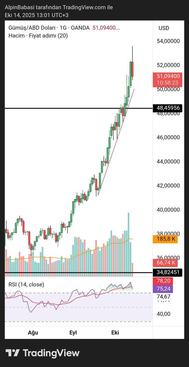 ÜCRETSİZ VİOP EĞİTİMİ VERECEĞİM. 
1 KONTRAT SHORT NASIL AÇILIR. 12 BİN TL TEMİNAT YATIRIP GÜNLÜK 5 BİN TL CEBE NASIL ATILIR. 
Damlaya damlaya portföy nasıl büyütülür. Altından daha fazla kazanç nasıl elde edilir. Tek konu. Kafa karışıklığı yok. Bu twite 100 beğeni ve rt gelirse !