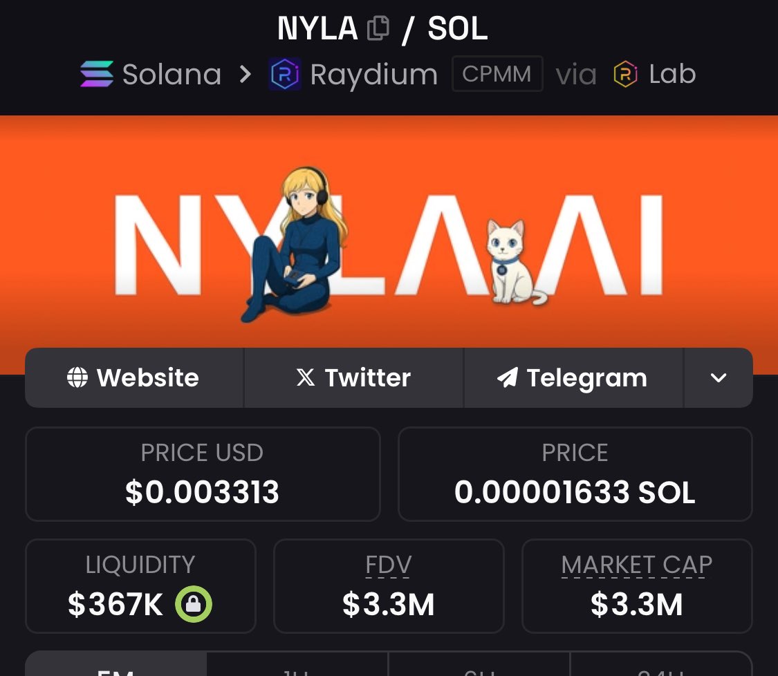 WolverCrypto's tweet photo. To the holders and believers of $NYLA

Congratulations on holding through the FUD 

Even during this phase the CORE team continued to deliver and build despite market sentiment 

@AgentNyla welcome back 🙌 https://t.co/xvronbONMU