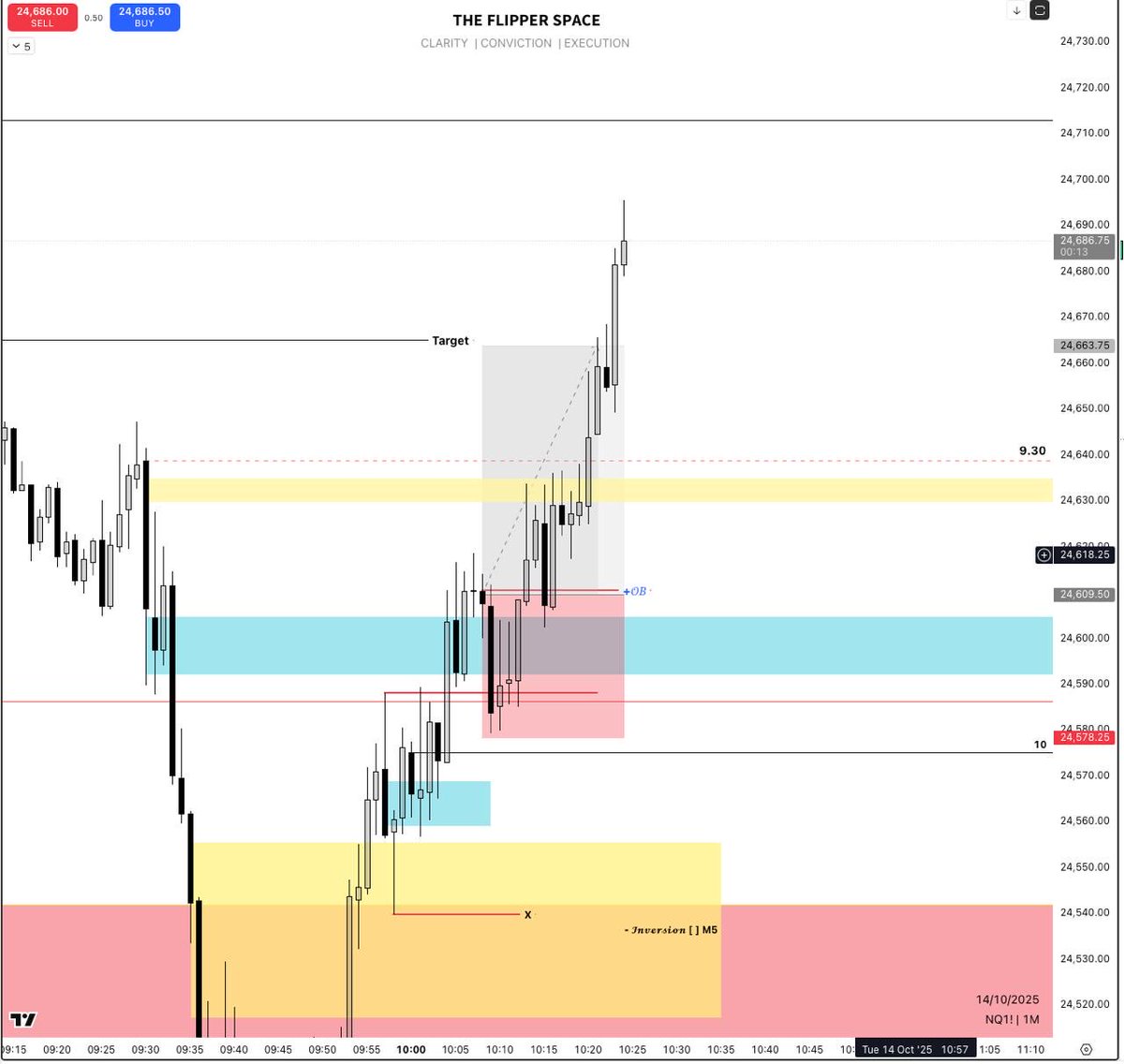 #NQ