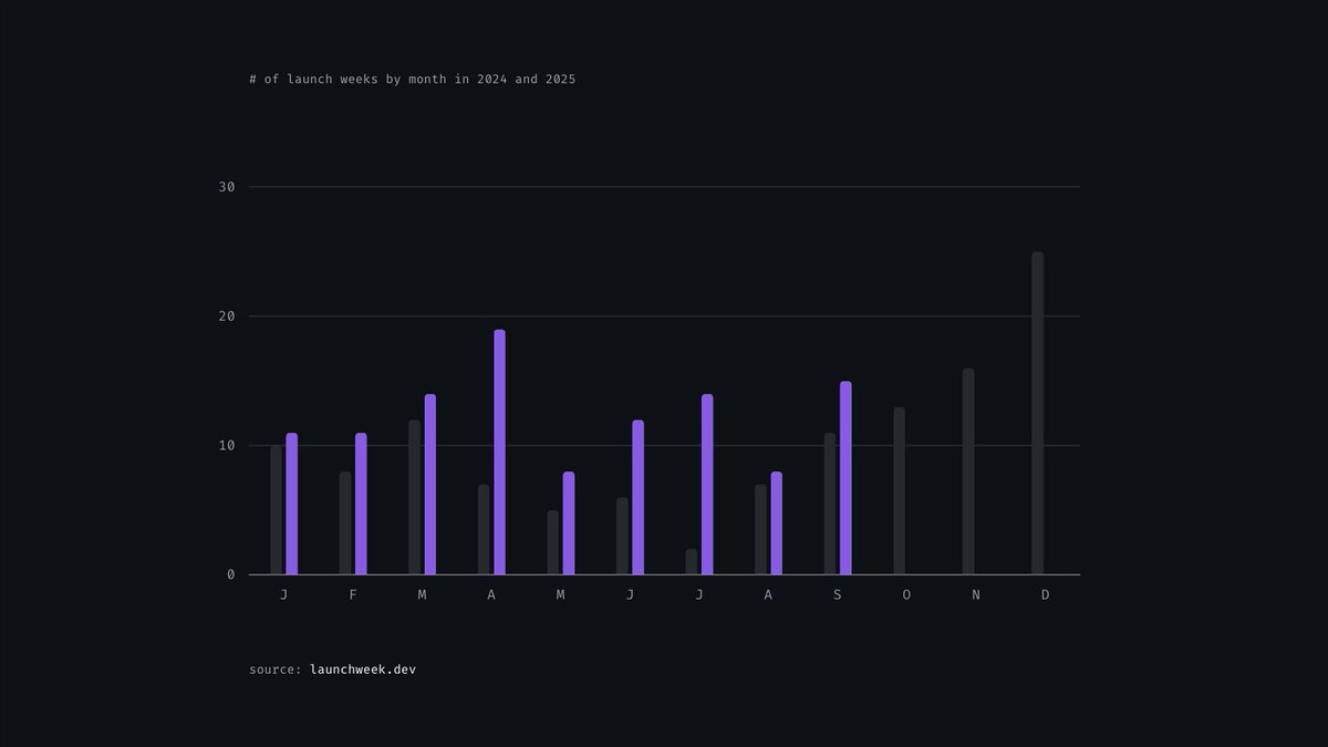 launchweek.dev tweet media
