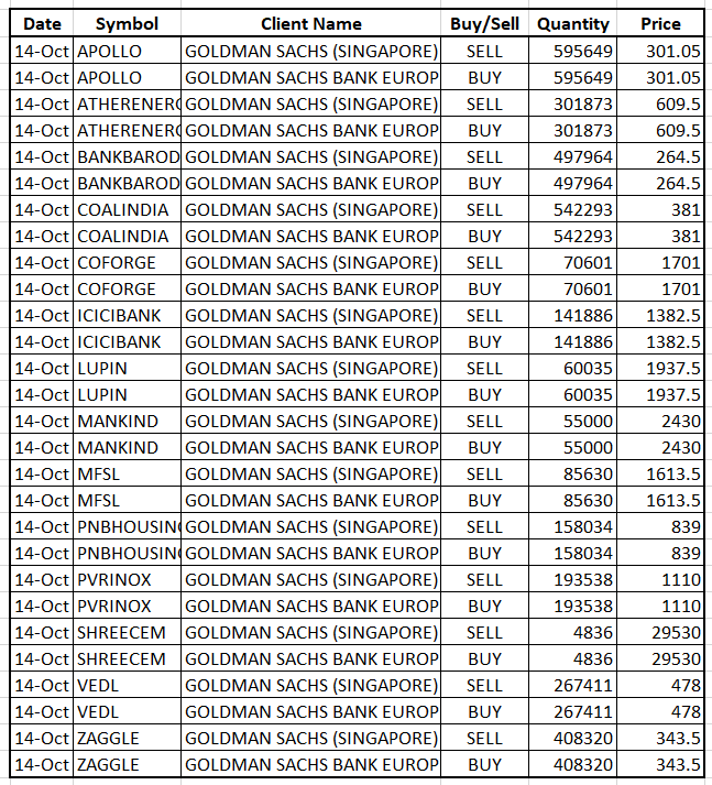 _Manishh_'s tweet photo. #BulkDeals #AWIFS
#Earkart #MBEL
InterTransfer : Goldman Funds
Not Included ( list 2 )
I Filter out & Post Deals
I Copy Paste Deals that
are Officially Disclosed
If i miss any Imp Deal
share Screen shot
More deal NSE BSE site
i dont include Scalpers
Low Mcap, illiquid stocks https://t.co/o0bS7qrF30