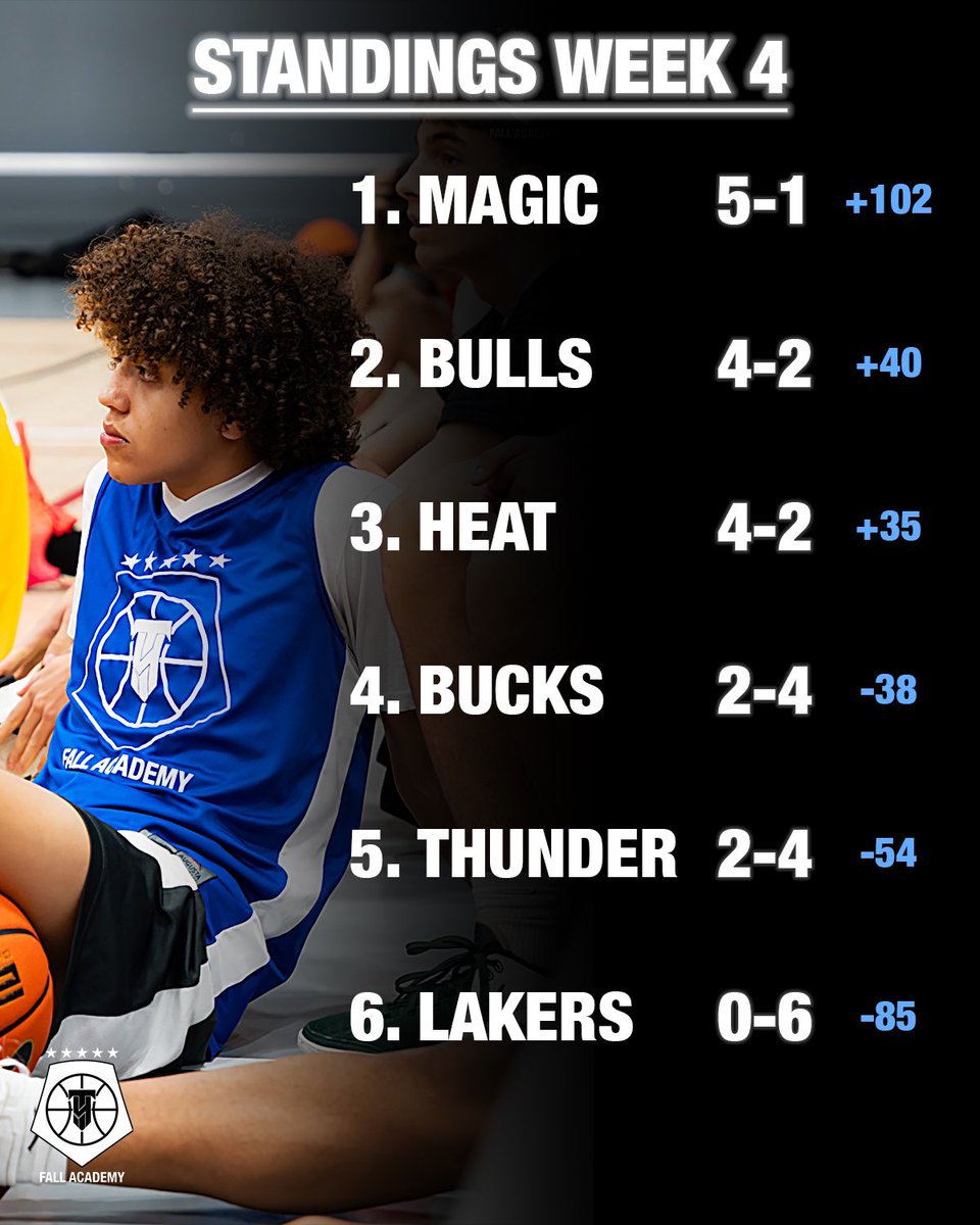 Standings going into playoffs 🔥