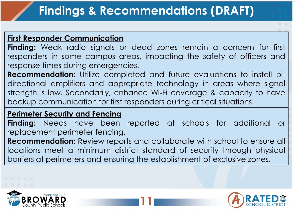 🏫Interesting
2025-2026 School Security Risk Assessment (SSRA): Findings &amp; Recommendations