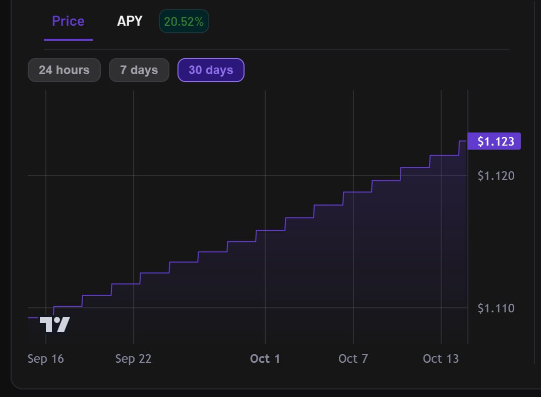 crypto_wave8's tweet image. On @hylo_so apy right now 20,52%
Earn your points now 😉
👉 hylo.so