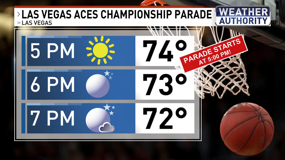Chloe Koast (@chloekoast) on Twitter photo Here's your <a href="/LVAces/">Las Vegas Aces</a> Championship parade forecast for Friday! #WeatherAuthority #LasVegas #Aces #DynastyInTheDesert #BacktoBackAndBackAgain Here's your <a href="/LVAces/">Las Vegas Aces</a> Championship parade forecast for Friday! #WeatherAuthority #LasVegas #Aces #DynastyInTheDesert #BacktoBackAndBackAgain