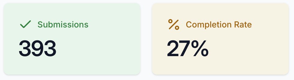 averycode's tweet image. Day 44 of building a mental health app
🎉 390+ on waitlist
Built a new feature and fixed state management today. I’ve been scoping down nice to have features for launch - progress over perfection