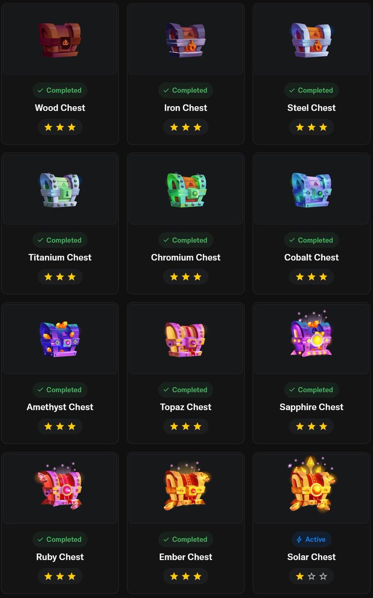 Today is the last day of <a href="/opensea/">OpenSea</a> chests (SZN 1)

I'm at the last Solar chest (1st star)

> FEES spent: around $10,000 

Tbh didn't expect so many people to farm chests - the number of users with 12th chest is over 350-400 (maybe even more)

> imo Opensea team has to give best