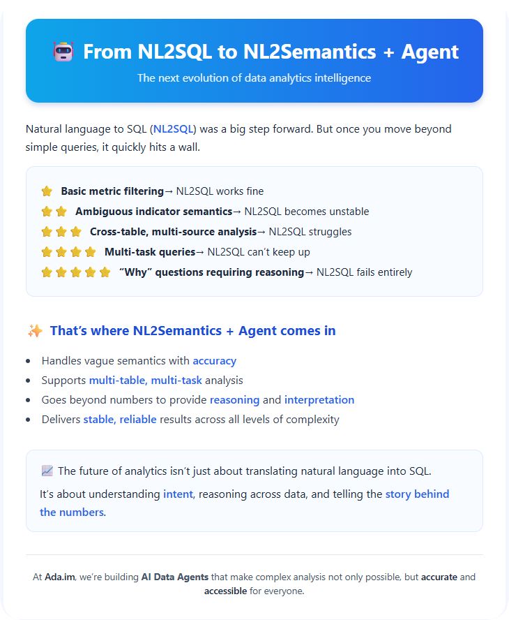 kennyli_ai's tweet image. Why NL2SQL Alone Can’t Keep Up With Modern Analytics？
⭐ Basic metric filtering → NL2SQL works fine 
⭐⭐ Ambiguous indicator semantics → NL2SQL becomes unstable 
⭐⭐⭐ Cross‑table, multi‑source analysis → NL2SQL struggles
⭐⭐⭐⭐ Multi‑task queries → NL2SQL can’t keep up…