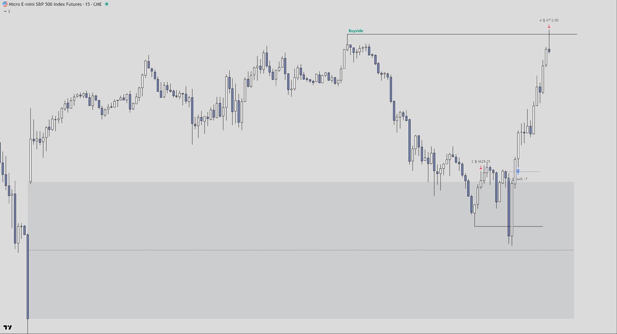 $ES quick trade with 2 futures accounts 

Buys from OB and Weekly opening gap, targeting Monday highs liquidity