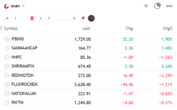 _ranitbiswas's tweet image. Kya pata galat kuch ho jaye…
Top 2 from 4 algos each🧿
Research before you trade… 📈❤️