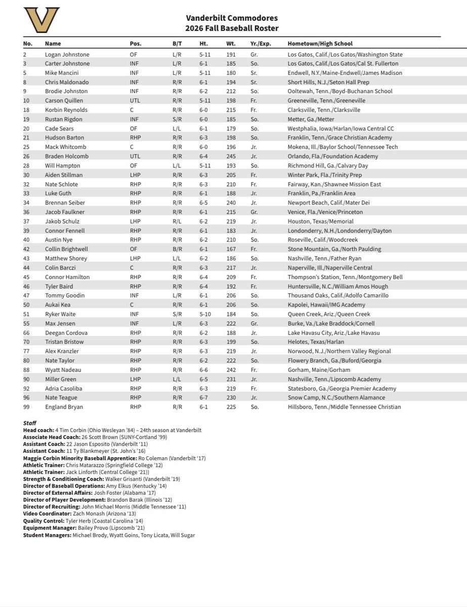 aria_gerson's tweet photo. For those who have been wondering, here is the official #VandyBoys fall roster, per the program. Includes updated heights and weights: https://t.co/6IBsdozRCo