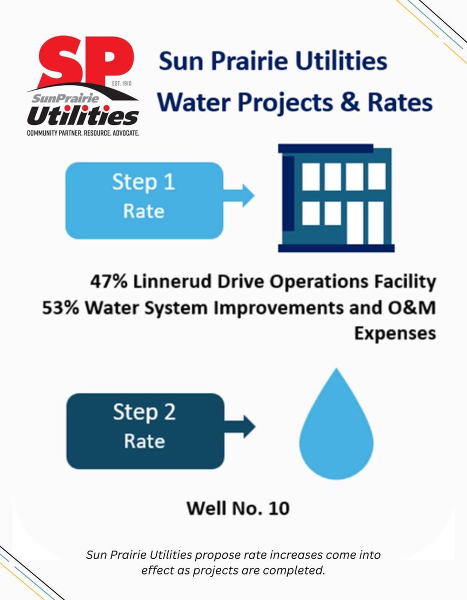 SPUtilities's tweet image. Sun Prairie Utilities recently held a public hearing with the Public Service Commission of Wisconsin regarding adjusting our water rates. Learn more about the proposed water rate case on our website: sunprairieutilities.com/gm-closer-look…