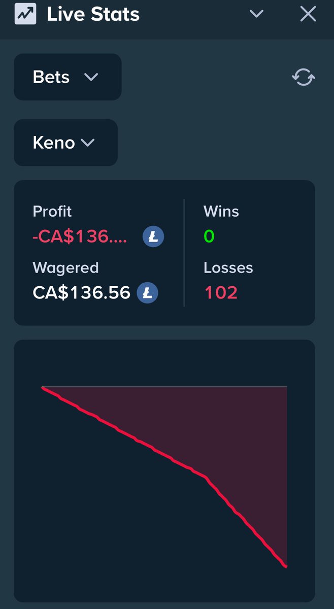RealRickyBob's tweet photo. @Stake @Stake

@StakeUsa

@StakeEddie

Do not gamble on Stake. This is a fraudulent platform that manipulates rtp values. There is a reason they have a dog shit casino license because this is a scam. Want proof? View my profiles posts. New graphs daily showing the real experience. https://t.co/VU3Eu1sdhO