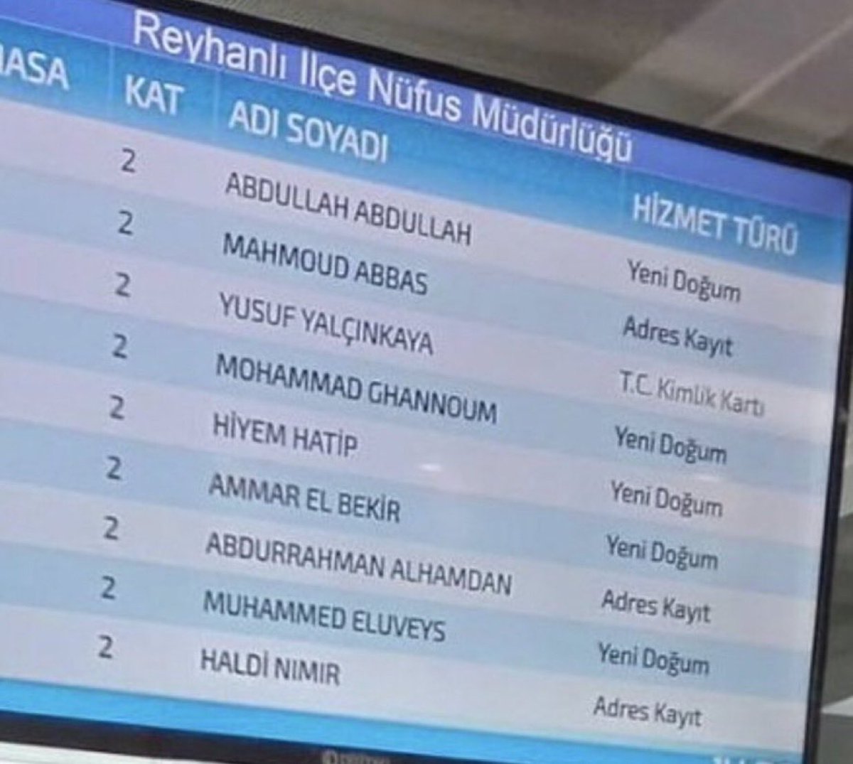 Reyhanlı nüfus müdürlüğü ekranı..
9 işlemden 8 i yabancı..
Yusuf Yalçınkaya iyi ki varsın.!🙏