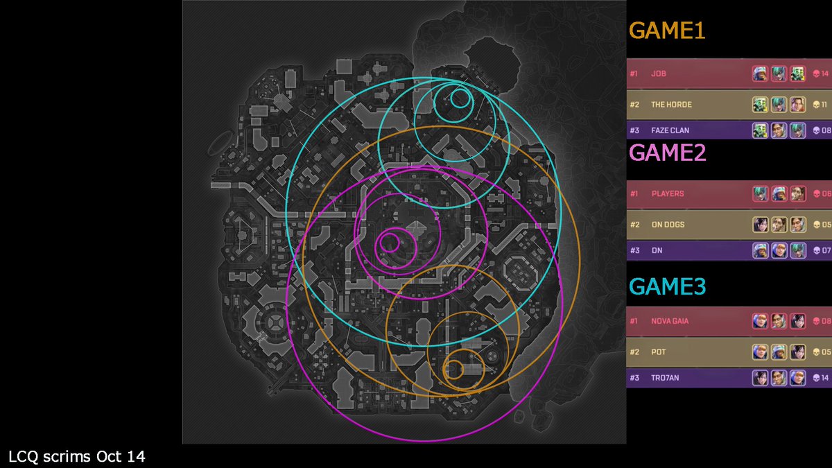 ZonePatterns1's tweet image. LCQ scrims 1014