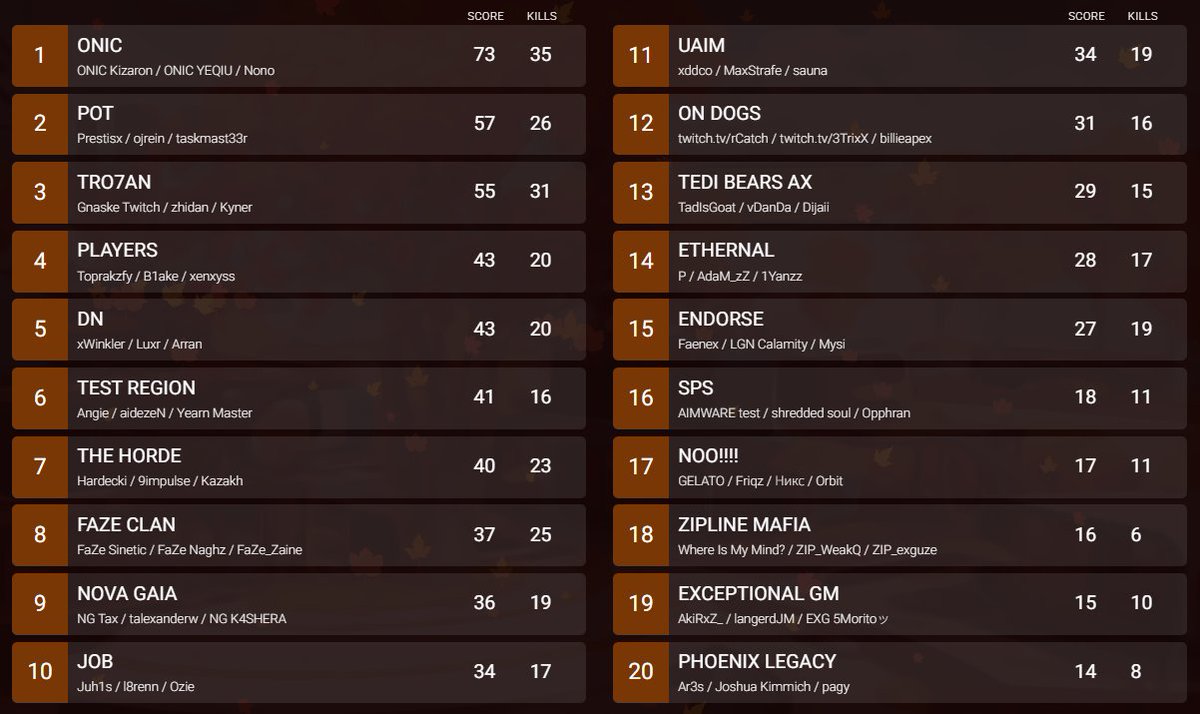 ZonePatterns1's tweet image. LCQ scrims 1014