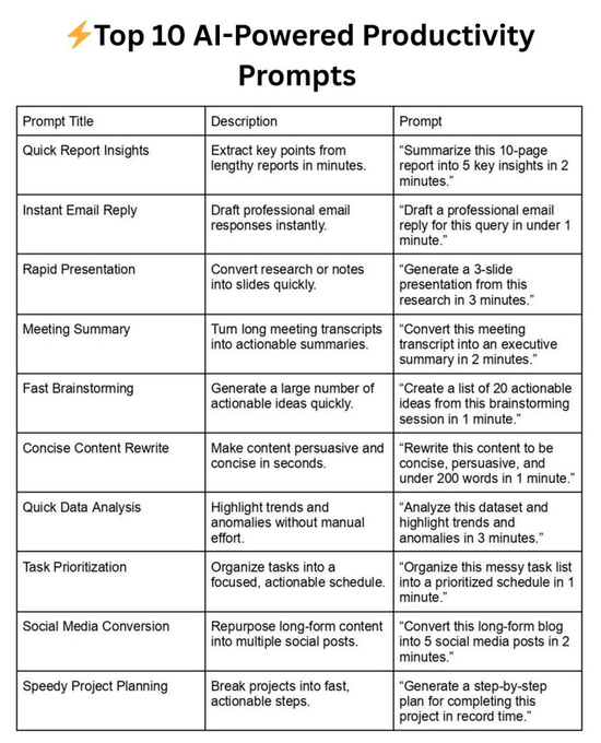 allen_lattimer's tweet image. 🚀 This ChatGPT Cheatsheet cut my work time by 8+ hours a week.
It’s like having a personal AI assistant that knows exactly what to say — for writing, research, and content creation.
Try now : chat.z.ai