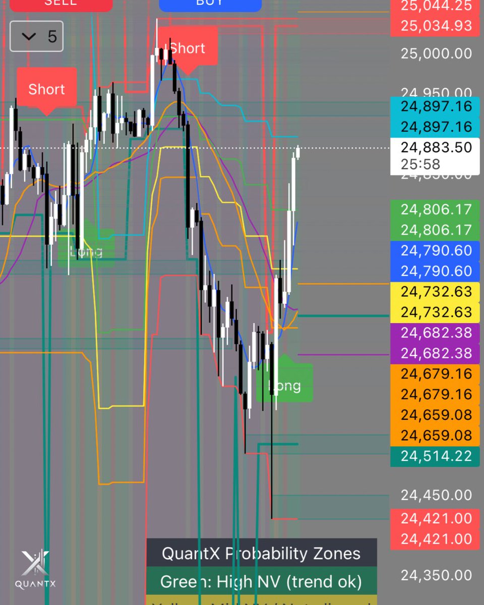 QuantXAlgorithm's tweet image. 📉 QuantX Trade Recap — NQ 30m View | 15m Macro
Date: Monday, October 14, 2025
Type: Short → Transition to Long
Entry: 24,917.00
Exit: 24,502.25
Move: +414.75 Points
💰 1 Contract = $8,295
#QuantX #NQFutures #AlgoTrading #TradeRecap #SmartMoney #DayTrading #PrecisionExecution