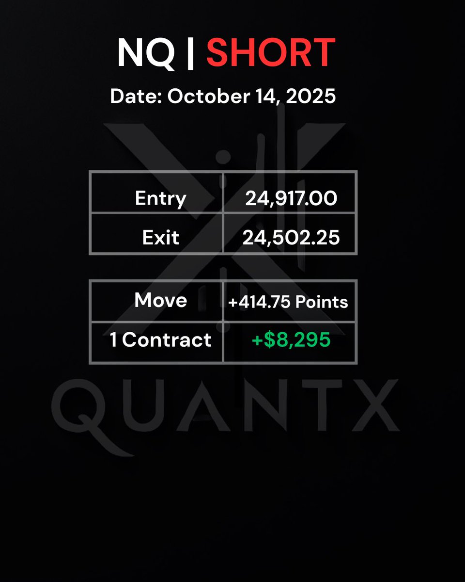 QuantXAlgorithm's tweet image. 📉 QuantX Trade Recap — NQ 30m View | 15m Macro
Date: Monday, October 14, 2025
Type: Short → Transition to Long
Entry: 24,917.00
Exit: 24,502.25
Move: +414.75 Points
💰 1 Contract = $8,295
#QuantX #NQFutures #AlgoTrading #TradeRecap #SmartMoney #DayTrading #PrecisionExecution