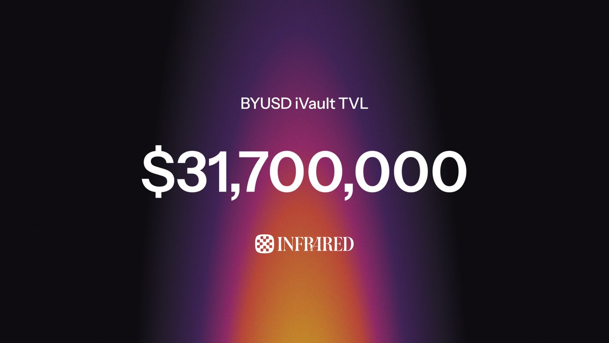 Our first iVault crossed $30M TVL.

And it's still paying over 9% APR on BYUSD-HONEY.

Only on <a href="/berachain/">Berachain Foundation 🐻⛓</a>.